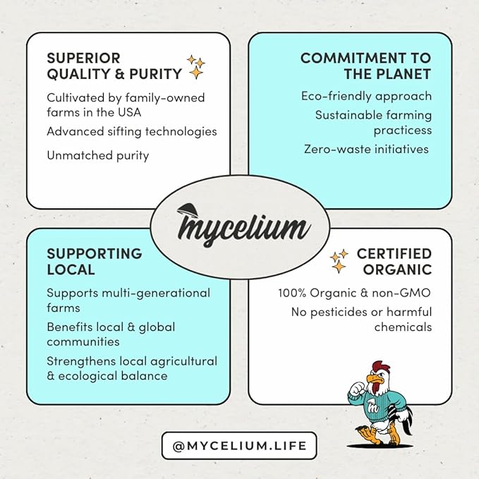 Mycelium Organic Macaw Bird Food (5 LB Bag) | Premium Seed, Pellet & Kibble Blend for Large Parrots | High-Protein, Digestive & Feather Support | Non-GMO, USA-Grown