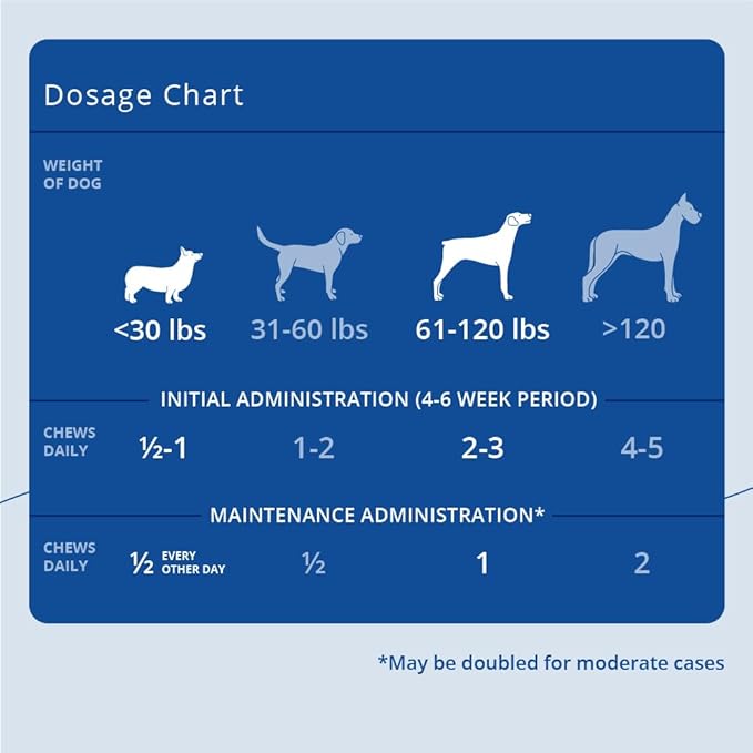 Canine Joint Support, 60 Soft Chews
