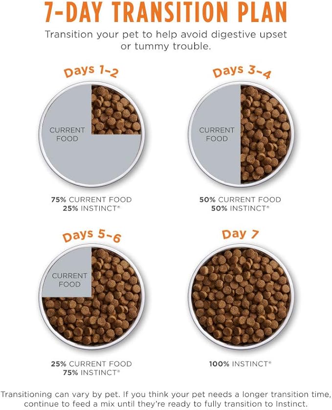 Instinct Limited Ingredient Diet, Natural Dry Cat Food, Grain Free Recipe - Real Turkey, 11 lb. Bag