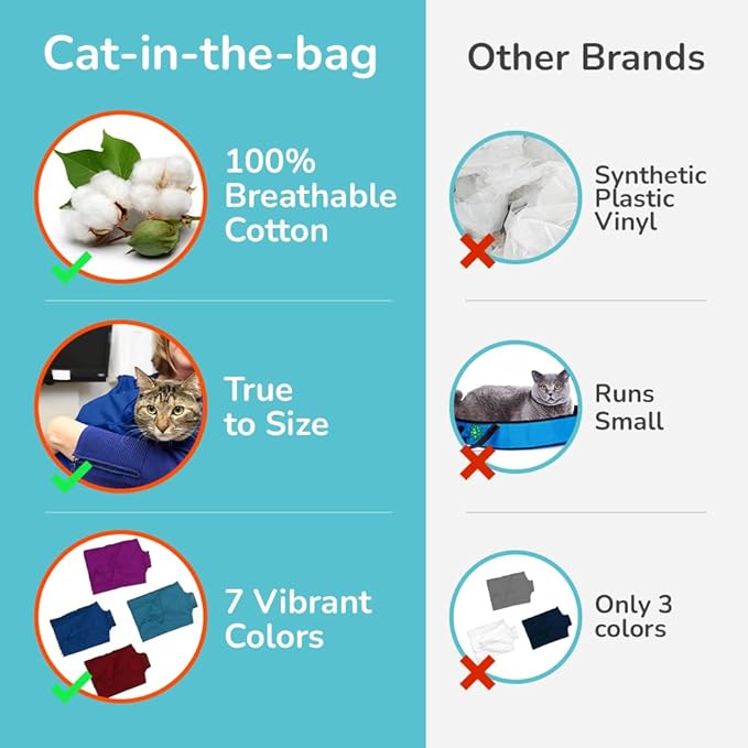 Cozy Comfort Carrier - X-Large Cobalt Blue Cat Carrier Soft for Grooming, Vet Visits, Medication Administration, Dental Care, Nail Trimming, and Car Travel