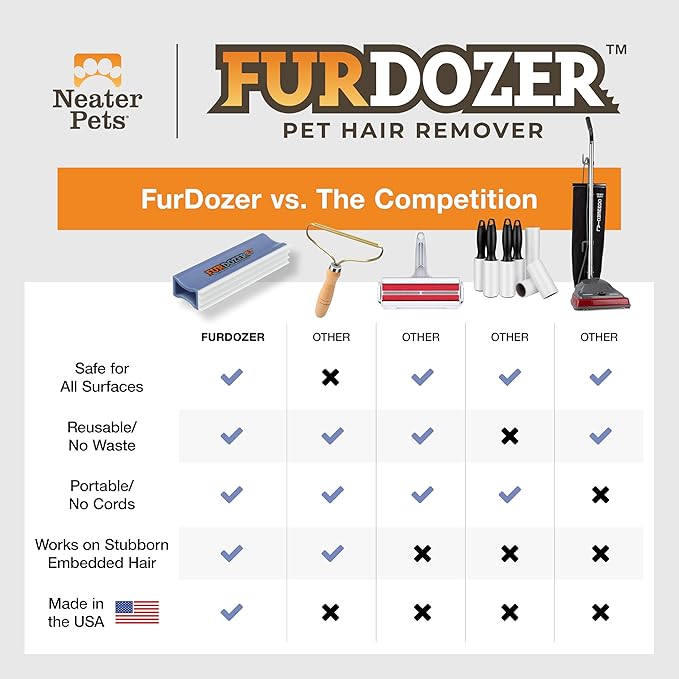 FurDozer X3 PRO Pet Hair Remover & Auto Detailing Tool - Cat & Dog Hair Remover for Carpet, Cars, Couch, Bedding, & Furniture - Reusable Pet Hair Removal Tool for Fur & Lint, 5" (Purple, 2-Pack)