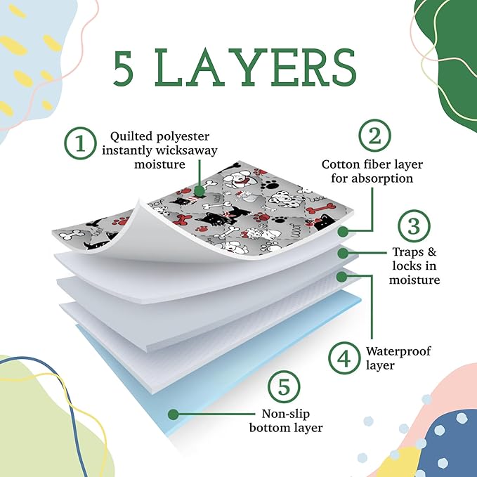 Caldwell's Pet Supply Co. 24x36 Potty Pads, Washable Pee Pads for Dogs, Reusable Pee Pads for Dogs, Puppy Potty Mat, Whelping Rug, Reusable Puppy Mat, Medium (Set of 3)
