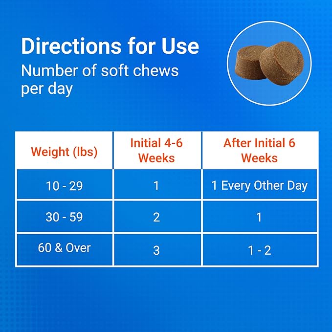 Nutramax Cosequin for Dogs Joint Health Supplement, Contains Glucosamine, Plus Chondroitin, MSM and Omega-3s, Supports Joint and Skin and Coat Health, Soft Chews, 120 Count