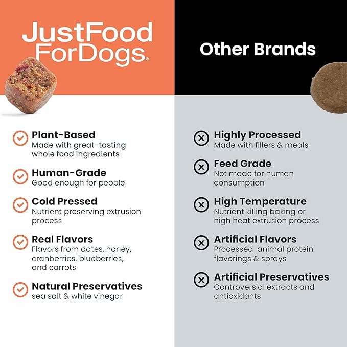 JustFoodForDogs 10-in-1 Multifunctional Supplement Chews for Dogs, Superfood Blend, Glucosamine, Omega-3 Fatty Acids, Skin Health, Joint Health, Probiotics, Plant-Based, Human Grade - 45 Count