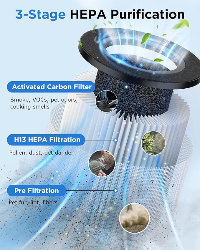 Air Purifiers for Home Large Room Up to 1250 Ft²,MOOKA H13 HEPA Air Purifier for Pets Dust Odor Smoke,Aromatherapy Function,Air Cleaner with 15dB Quiet Sleep Mode for Bedroom Office Living Room,Black