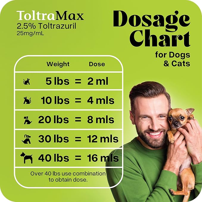 Toltrazuril 2.5% for Horses, Dogs, Cats, 60mL/2 Ounce, for Non-Food Chain Animals, Alfalfa