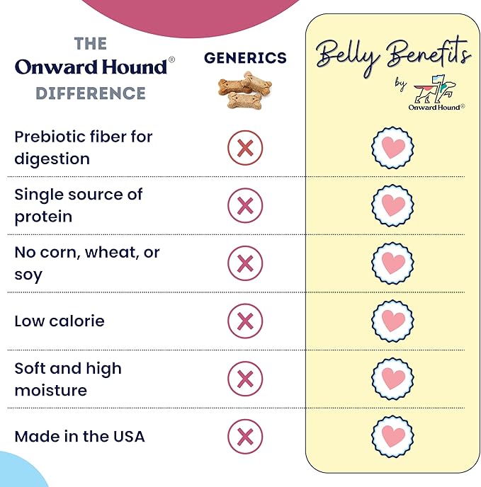 Training Treats for Dogs - Soft Bison - Low Calorie Dog Training Treats for Sensitive Stomachs with Single Source Premium Protein, Corn Free, & Soy Free Formula - 4 oz