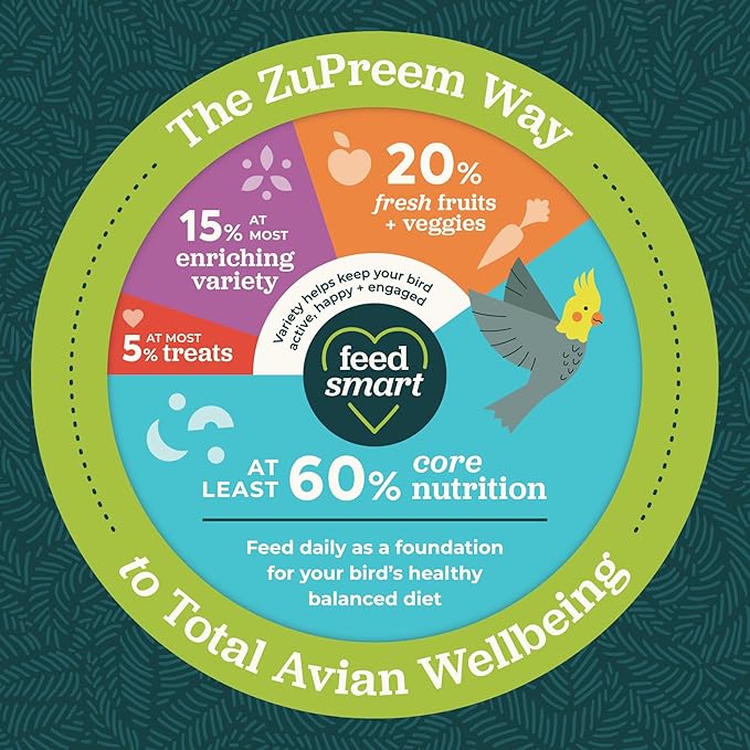 ZuPreem Smart Selects Daily Bird Food for Parakeet, Budgie, Parrotlet, Dove, Bird Pellets and Seed Blend, Core Nutrition for Small Birds, Made in USA, Parakeet Food, Budgie Food (S, 2 lb) (Pack of 2)