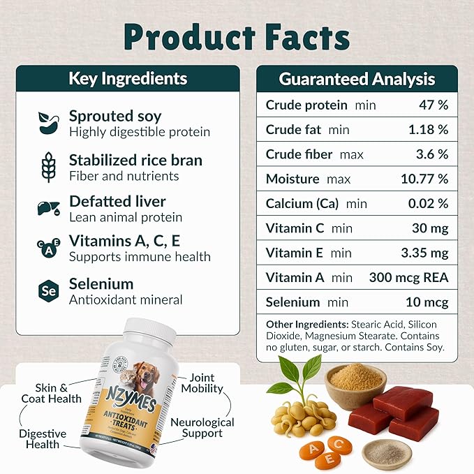 Nzymes® Antioxidant Treats - for Dogs Joints, HIPS, Paralysis, Skin, Coat, Hair Loss, Aging, Digestion, Neurological, Seizures - 60 Treats - Made in The USA